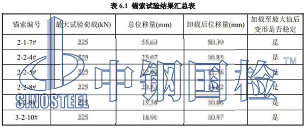 錨索檢測項目結(jié)果