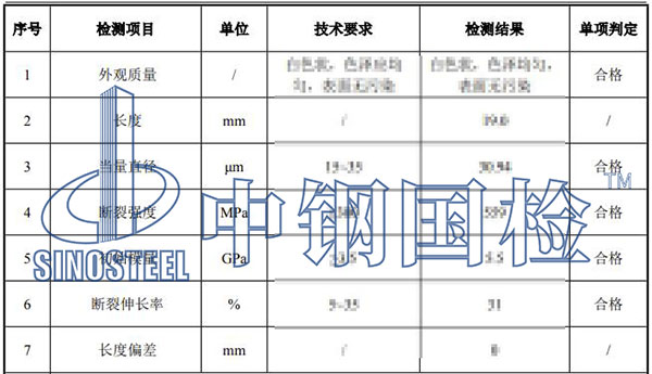 速鐵路隧道用纖維檢測項目結(jié)果