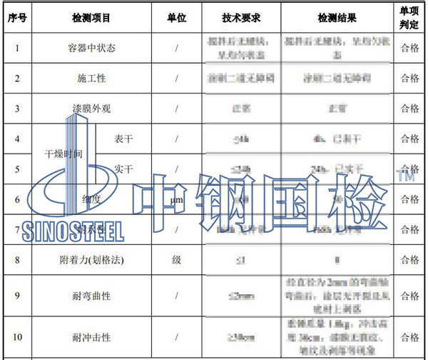 防腐面漆檢測(cè)項(xiàng)目結(jié)果