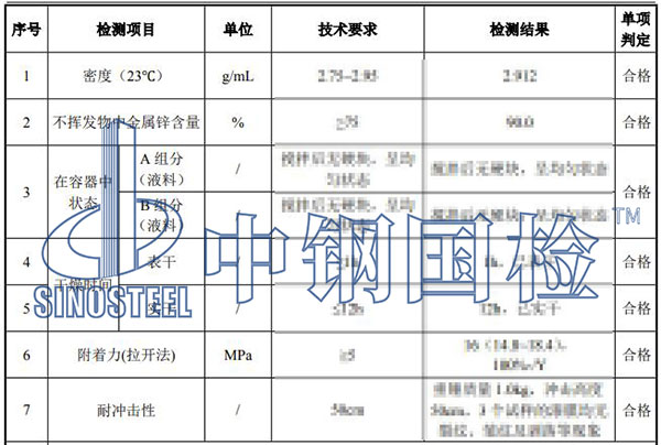 環(huán)氧富鋅底漆鋅含量檢測(cè)項(xiàng)目結(jié)果