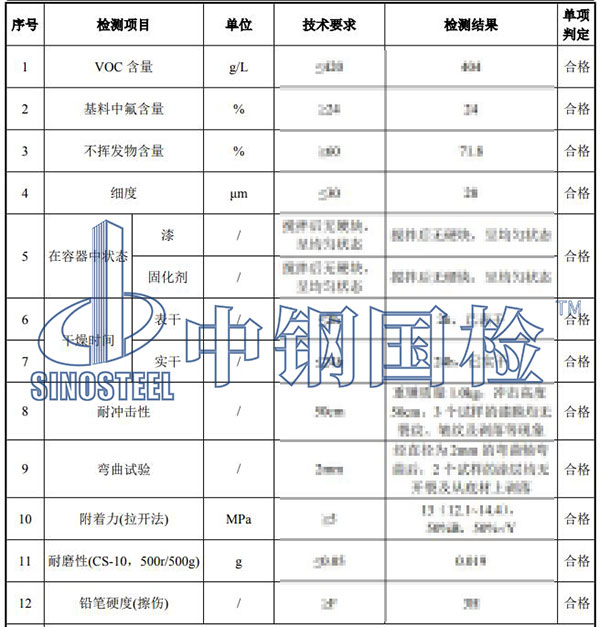 氟碳漆檢測項目結(jié)果