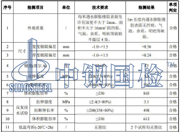 止水條檢測(cè)項(xiàng)目結(jié)果