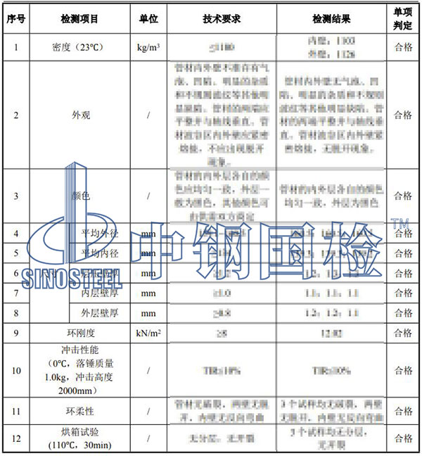 pe管檢測項(xiàng)目結(jié)果