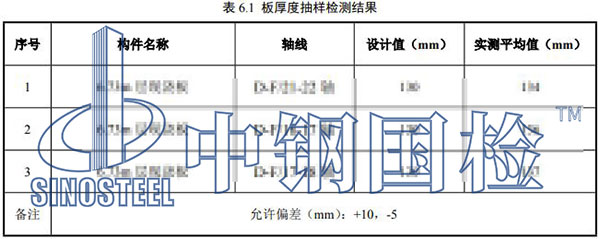 樓板厚度檢測項目結(jié)果