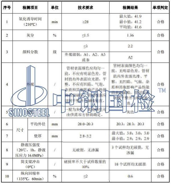給水管檢測項目結果