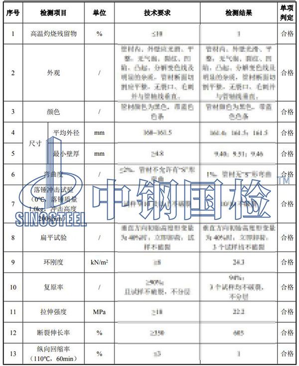 hdpe管檢測項(xiàng)目結(jié)果