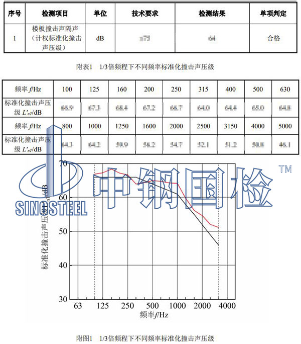 樓板檢測項目結(jié)果