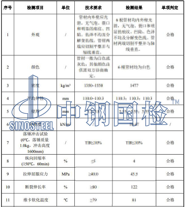 pvc管檢測(cè)項(xiàng)目結(jié)果