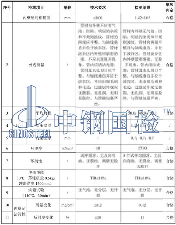 排水盲管檢測(cè)項(xiàng)目結(jié)果
