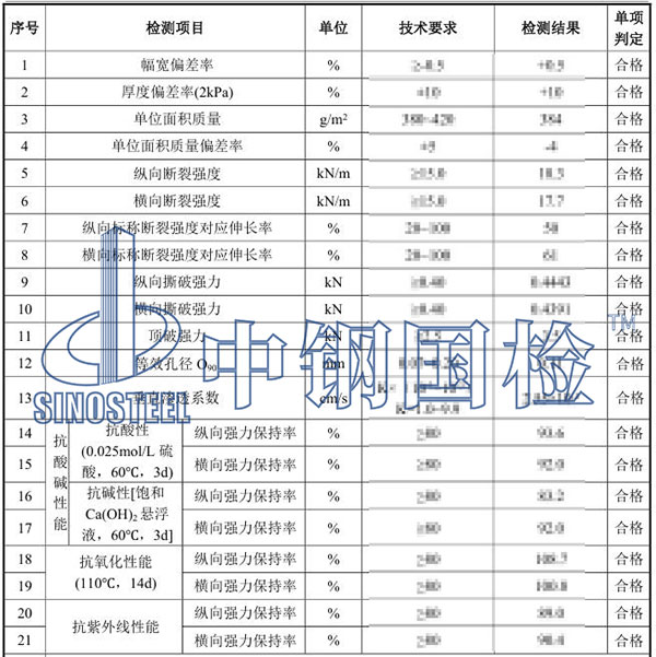 土工布檢測項目結(jié)果