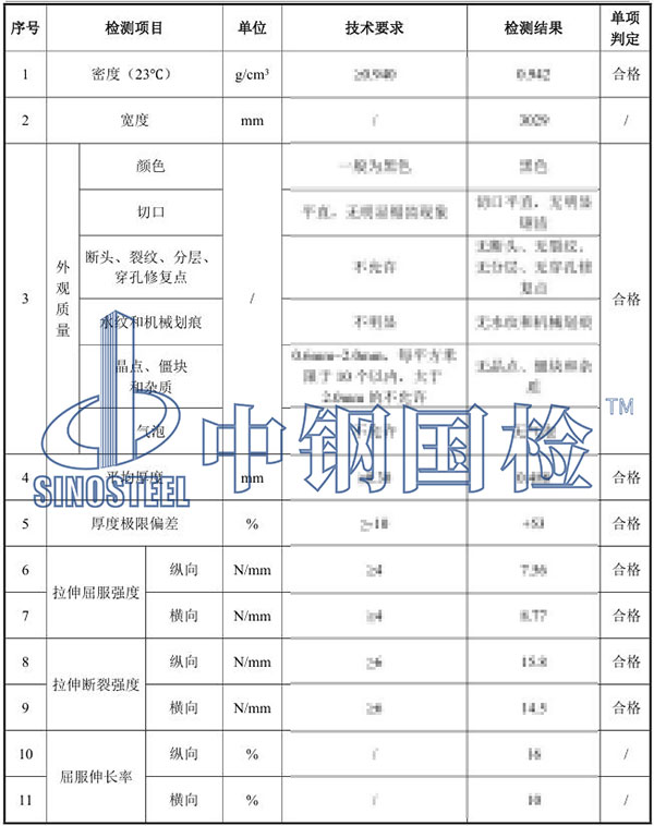 土工膜檢測(cè)項(xiàng)目結(jié)果