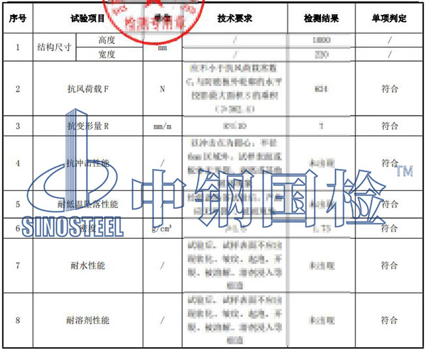 防眩板檢測(cè)項(xiàng)目結(jié)果