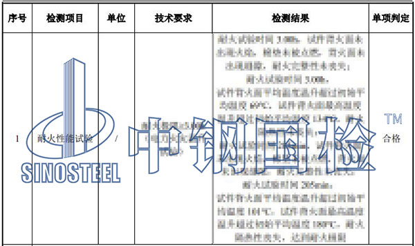 墻體燃燒性能檢測項目結果
