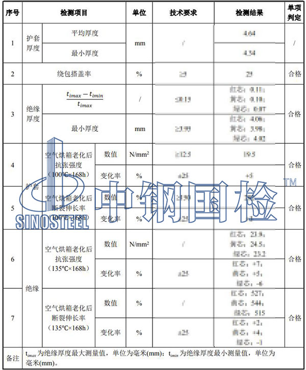 電線電纜檢測項目結(jié)果