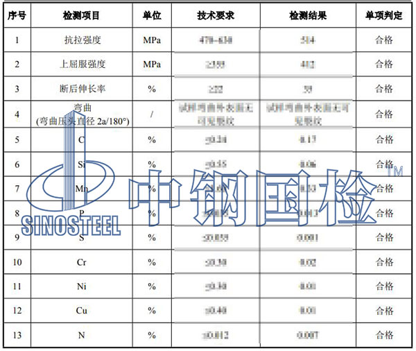 光伏支架檢測項(xiàng)目結(jié)果
