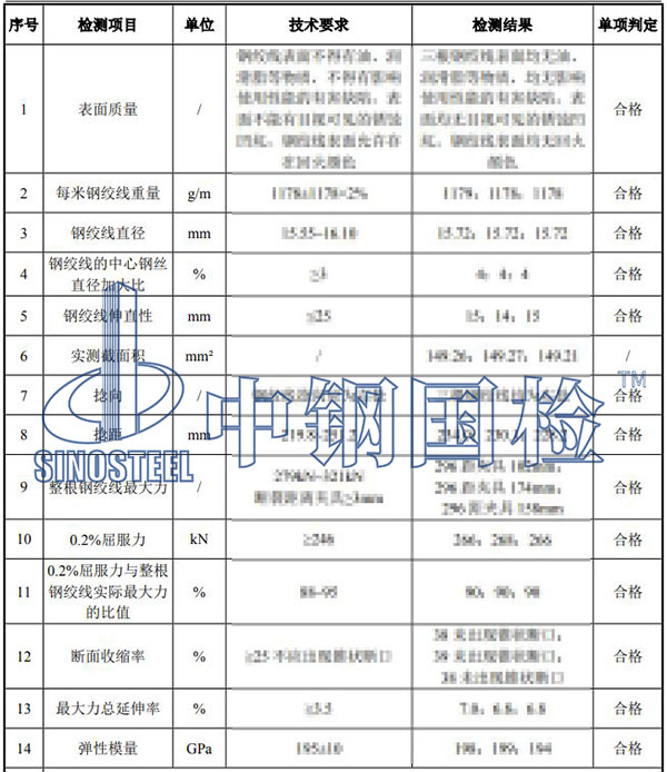 預(yù)應(yīng)力混凝土用鋼絞線檢測項(xiàng)目結(jié)果