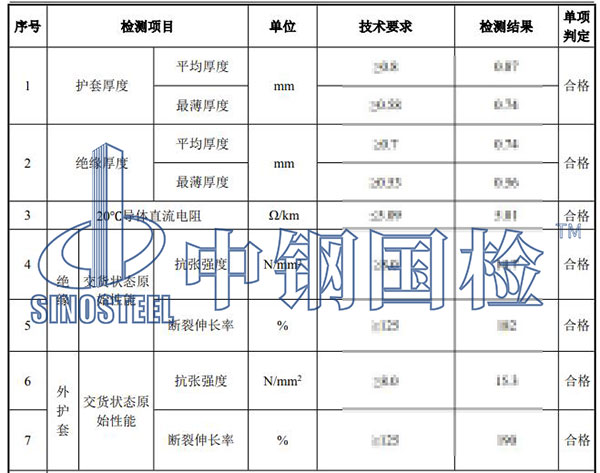 光伏材料檢測項目結(jié)果