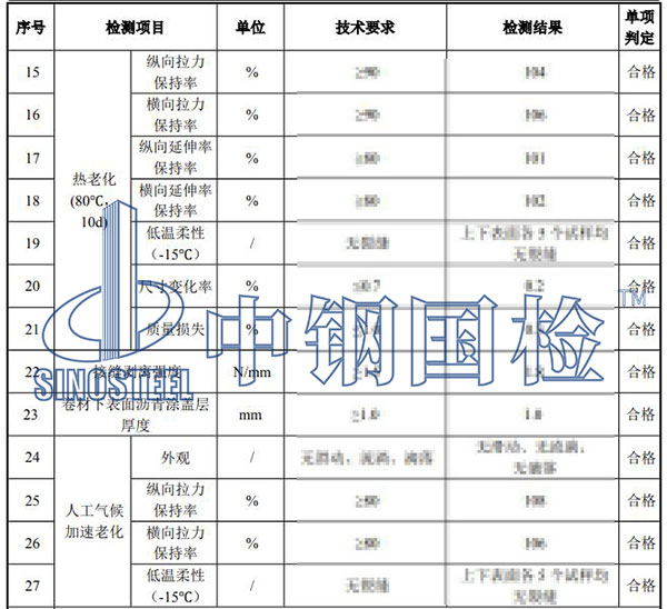 sbs改性瀝青防水卷材檢測(cè)項(xiàng)目結(jié)果
