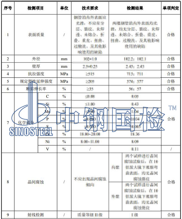 不銹鋼檢測項目結(jié)果