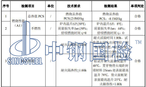 防火封堵材料檢測項(xiàng)目結(jié)果