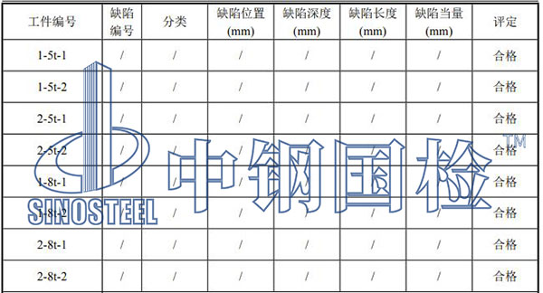 鋼包耳軸檢測(cè)項(xiàng)目結(jié)果