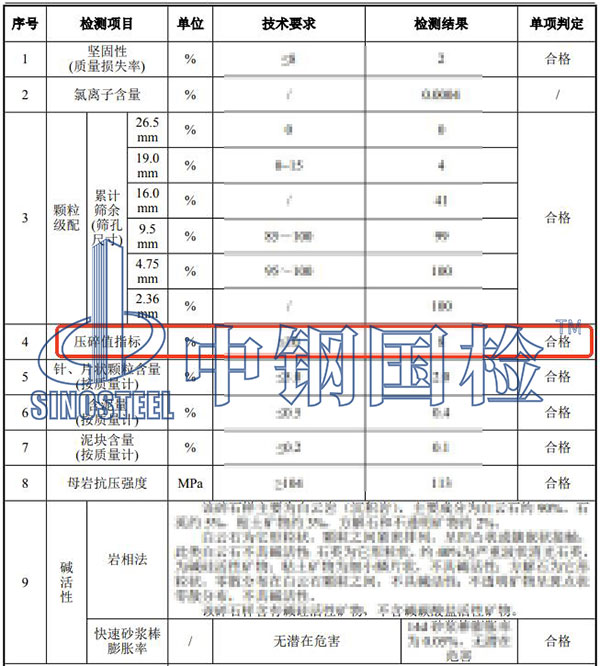 碎石壓碎值檢測項目結(jié)果