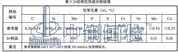 化學(xué)成分檢驗