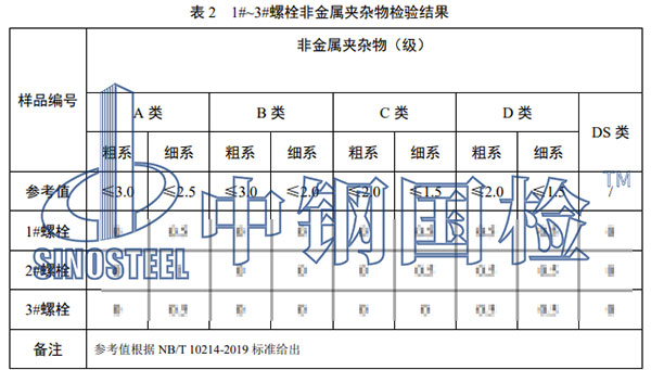 非金屬夾雜物檢驗(yàn)