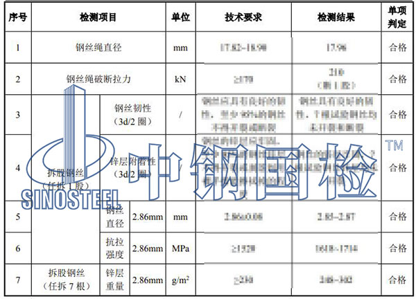 纜索檢測(cè)項(xiàng)目結(jié)果