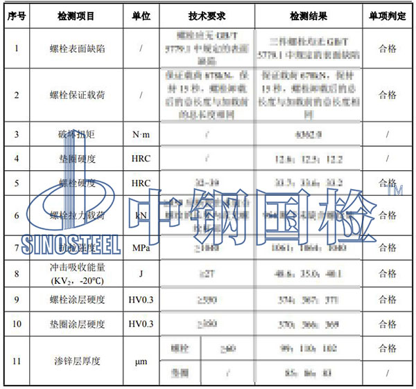 螺栓檢驗(yàn)項(xiàng)目結(jié)果