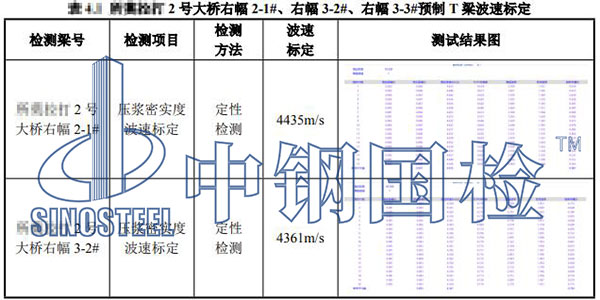 預(yù)制T梁檢測(cè)項(xiàng)目結(jié)果
