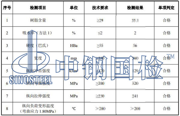 防汛產(chǎn)品檢測項目結果