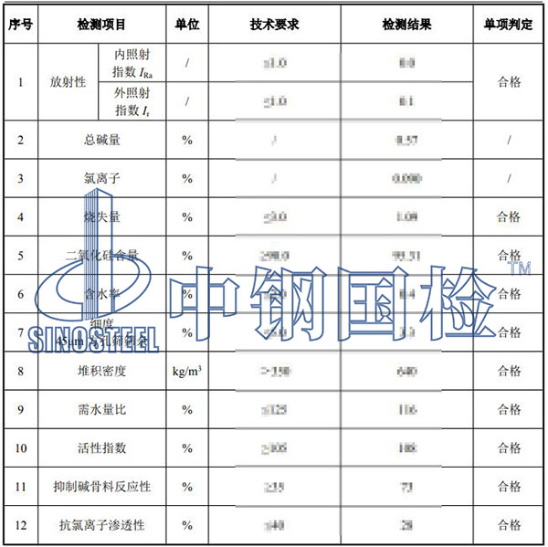 硅灰檢測(cè)項(xiàng)目結(jié)果