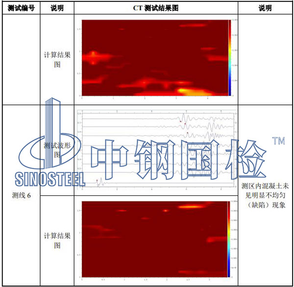風(fēng)電工程檢測(cè)部分結(jié)果