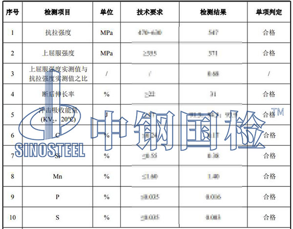 無縫鋼管檢測項目結(jié)果