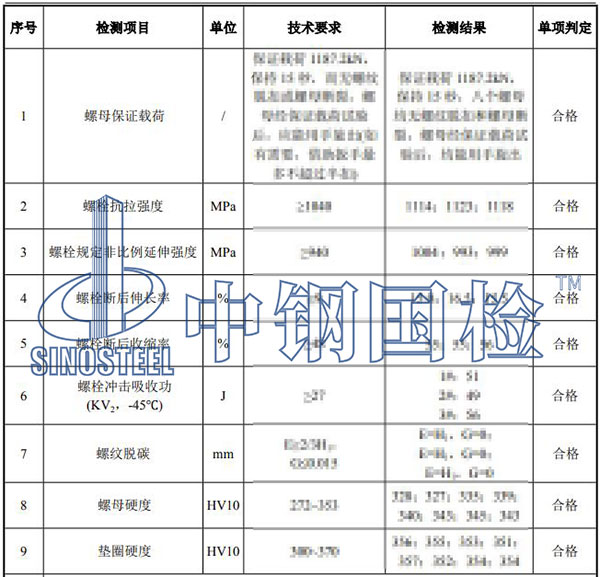 風(fēng)電塔筒螺栓檢測項(xiàng)目結(jié)果