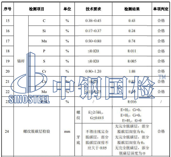 風(fēng)電基礎(chǔ)錨栓檢測項目結(jié)果