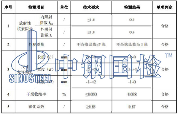 建筑用磚、砌塊檢測(cè)項(xiàng)目結(jié)果