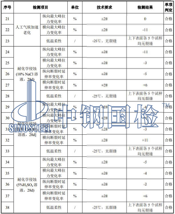 防水卷材檢測項目結(jié)果