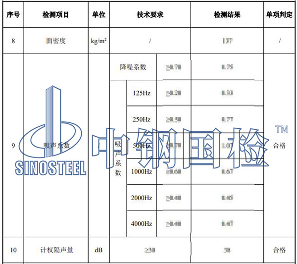 非金屬聲屏障單元板檢測部分結(jié)果