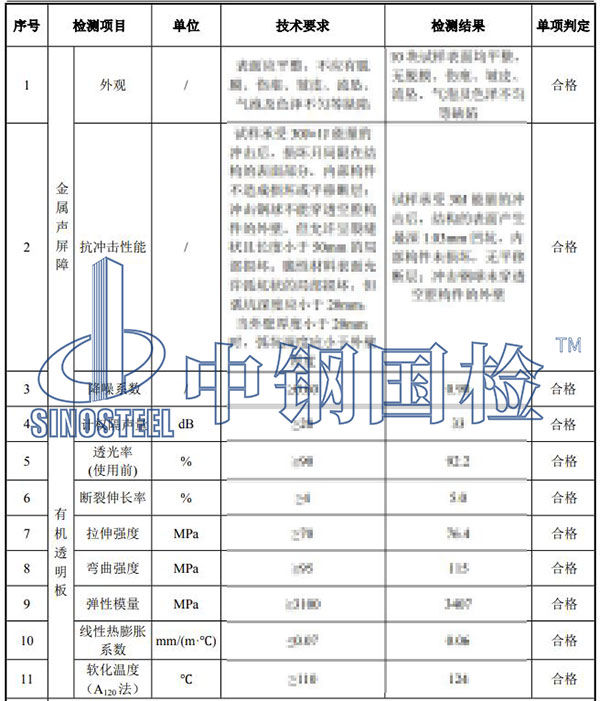 聲屏障檢測(cè)項(xiàng)目結(jié)果