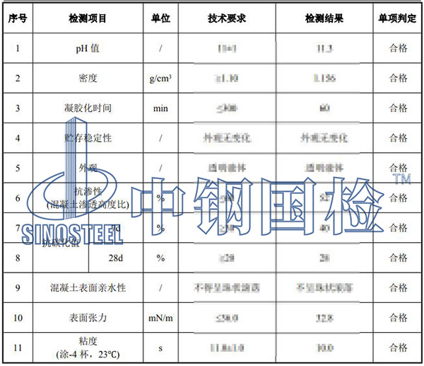 防水劑檢測項目結(jié)果