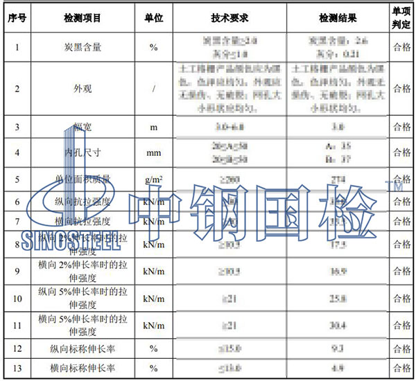 格柵檢測(cè)項(xiàng)目結(jié)果
