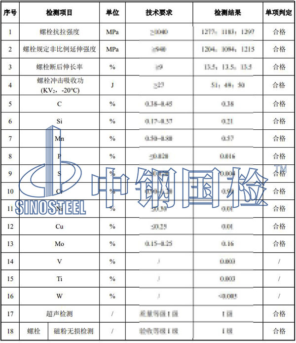 風(fēng)電螺栓檢測項(xiàng)目結(jié)果