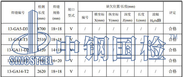 鋼結(jié)構(gòu)焊縫檢測項目結(jié)果