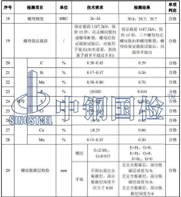 風(fēng)電錨栓組件檢測(cè)項(xiàng)目結(jié)果