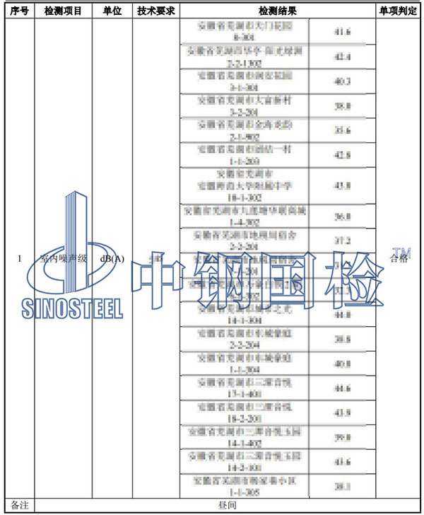 噪音檢測項目結果