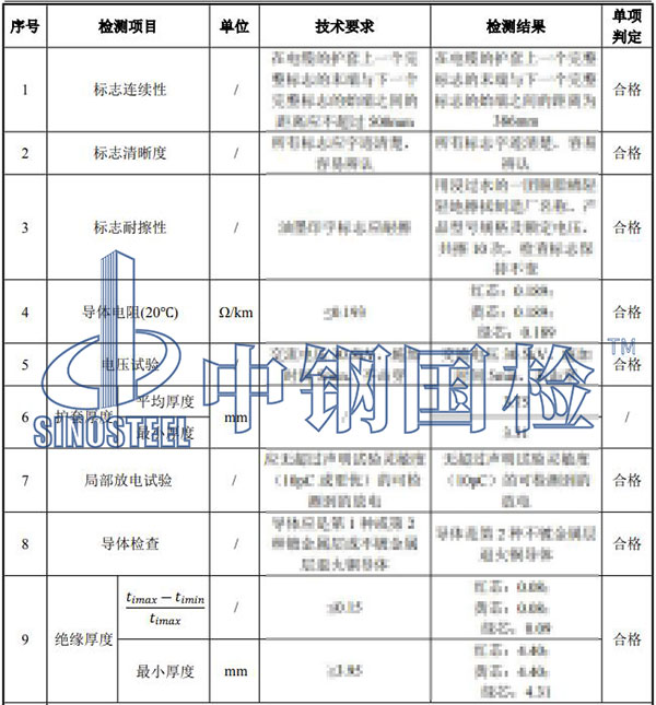 電纜線檢測項(xiàng)目結(jié)果
