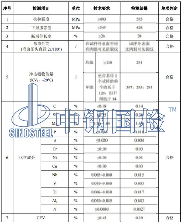 建筑板材檢測項目結果