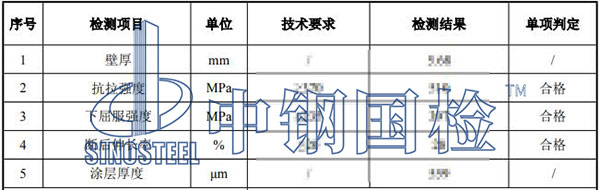 涂塑鋼管檢測項目結(jié)果
